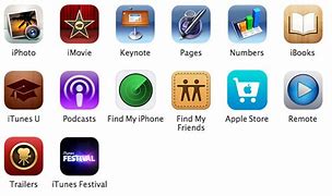 Image result for iPhone Apps On a 5C