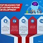 Image result for Images of Growth and Development