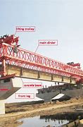 Image result for Launching Girder for Bridges