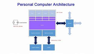 Image result for Example of Computer Design