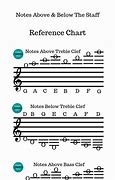 Image result for Piano Notes above and below the Staff