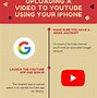 Image result for YouTube Display On iPhone