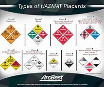 Image result for Hazmat Placards Chart