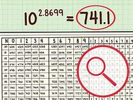 Image result for Logarithm Table