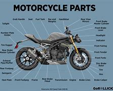 Image result for EPD Motorcycle Parts