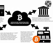Image result for How Does Bitcoin Work