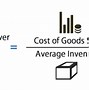 Image result for Calculate Variable Cost