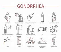 Image result for Gonorrhea Infection