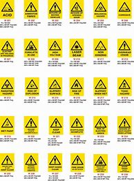 Image result for Types of Prohibition Danger and Warning Signs Drawing