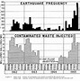 Image result for Earthquakes in the Us