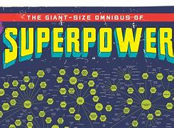 Image result for Awesome Superpowers