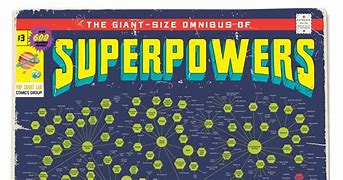 Image result for Unique Superpowers