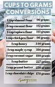 Image result for 50 Grams to Cups