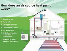 Image result for Air Source Heat Pump Space Heating