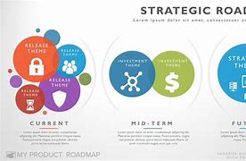 Image result for Technology Strategy