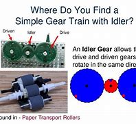 Image result for Idler Drive Mechanism