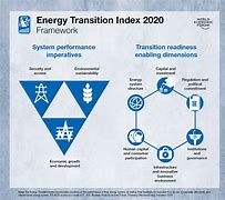 Image result for Alternative Energy Index
