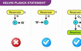 Image result for Planck Reset Button