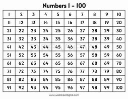 Image result for Number Chart 1-1000