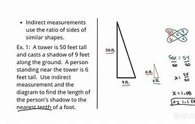 Image result for Notes Indirect Measurement