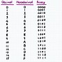 Image result for Decimal Binary Hexadecimal Conversion Chart