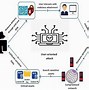 Image result for Identity Theft Illustration