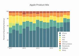 Image result for Product Mix Chart