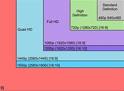 Image result for Latest iPad Resolution Size