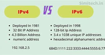 Image result for IPv4 vs IPv6 Difference