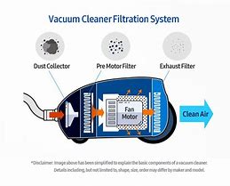 Image result for How a Vacuum Cleaner Works