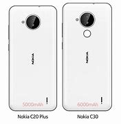 Image result for Nokia C3 Series