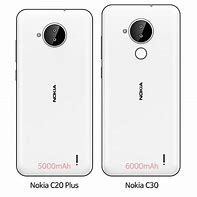 Image result for Nokia Handset
