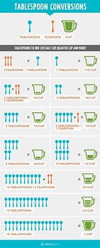 Image result for Serving Spoon Size Chart