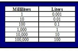 Image result for Liter Line Chart