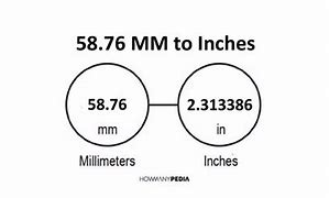 Image result for 58Mm to Inches
