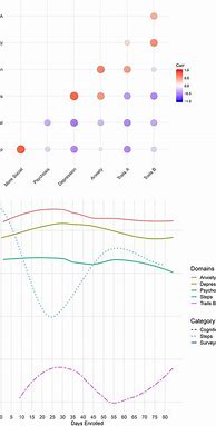 Image result for iOS Symptom Trends Chart