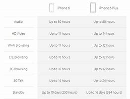 Image result for iPhone 6 Battery Replacement