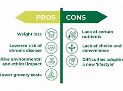 Image result for Cons of Vegetarian Diet