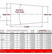 Image result for Jacobs Taper Chart