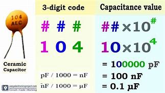 Image result for 1 Microfarad Capacitor Code