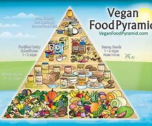Image result for What Do Vegans Eat