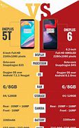 Image result for Galaxy Phone Comparison Chart