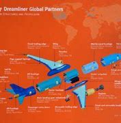 Image result for Airplane Parts Unassembled