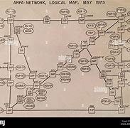 Image result for Pisa Arpanet