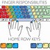 Image result for Typing Keyboard Finger Chart