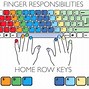 Image result for Fingers Typing On Keyboard