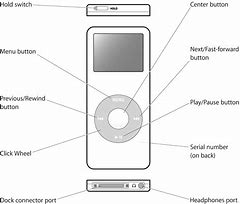 Image result for iPod Player Inside Diagram