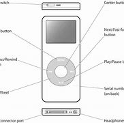 Image result for Printable iPod Template