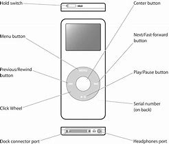 Image result for iPod Nano Template