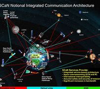 Image result for Satellite Systems Architecture
